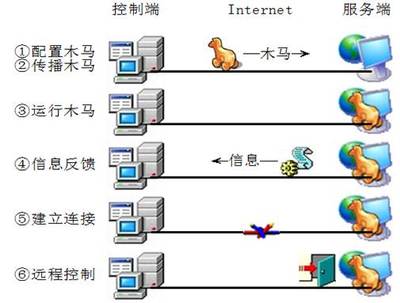 全屏顯示課程章節(jié) 網(wǎng)絡(luò)通信