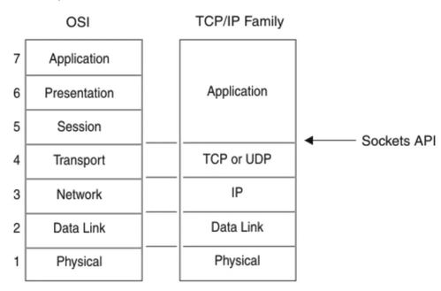 Netty TCP服務(wù)端主動(dòng)斷開客戶端的原理與實(shí)現(xiàn)