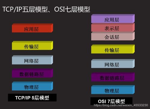 企業(yè)級(jí)網(wǎng)絡(luò)架構(gòu)實(shí)戰(zhàn)解析 從網(wǎng)絡(luò)通信模型到交換機(jī)配置