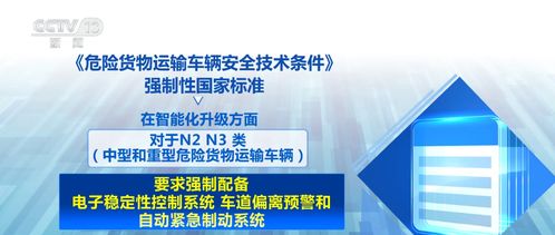 新國標助中國危險貨物運輸車輛“開出國門” 掃清技術壁壘，賦能“中國造”全球行銷