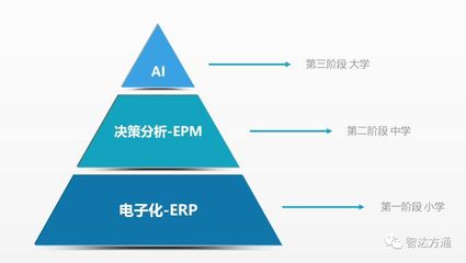 人工智能時代下財務(wù)人員的職業(yè)前景 變革而非取代