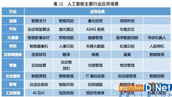 人工智能應(yīng)用軟件開發(fā) 技術(shù)突破與產(chǎn)業(yè)應(yīng)用的雙重驅(qū)動(dòng)